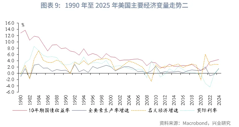 外匯商品 | 當前全球長期債務周期以及長債利率前景推演