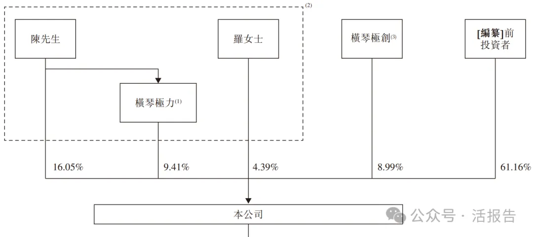 AI視覺公司「極視角」首次遞表港交所，中信獨家保薦