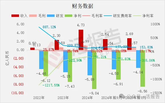 「愛芯元智」通過聆訊，衝刺「港股邊緣AI芯片第一股」