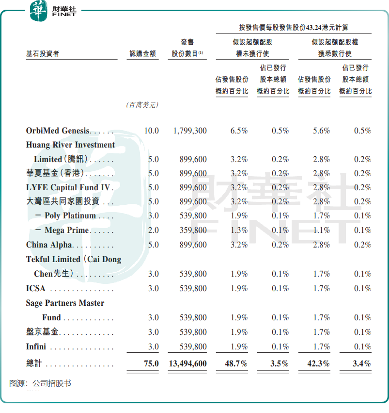 精鋒醫療：領航國產手術機器人，劍指全球千億市場