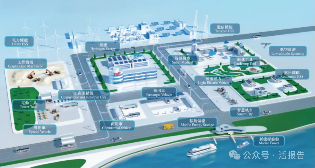 全球儲能電池第二的「億緯鋰能」二次遞表，衝刺A＋H上市