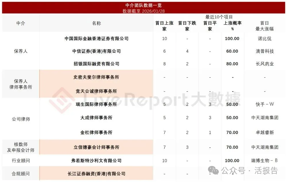 德業股份（a style='border-bottom: 1px dashed #007767;text-decoration:none' href='/search?searchbar=605117.SH'605117.SH/a）遞表港交所，市值超800億的光儲龍頭