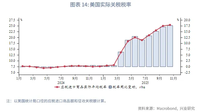 外匯商品 | 美國CPI即將加速回落，降息預期或前置&mdash;&mdash;美國12月CPI數據點評