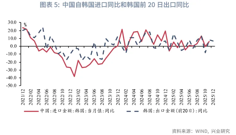 宏觀市場 | 需求放緩，物價平穩&mdash;&mdash;12月宏觀經濟指標預測與1月政策前瞻