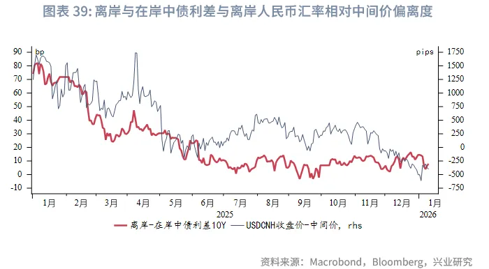 東南亞研究 | 地緣風險升溫，亞太貨幣隨美元反彈承壓&mdash;&mdash;香港金融市場週報（20260105-0109）
