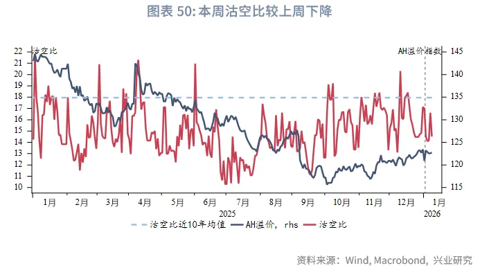 東南亞研究 | 地緣風險升溫，亞太貨幣隨美元反彈承壓&mdash;&mdash;香港金融市場週報（20260105-0109）