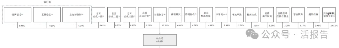 「愛芯元智」通過聆訊，衝刺「港股邊緣AI芯片第一股」