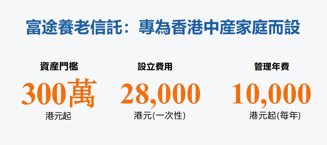 富途信託重磅首發「富途養老信託」　門檻僅300萬港元　中產養老傳承迎普惠時代