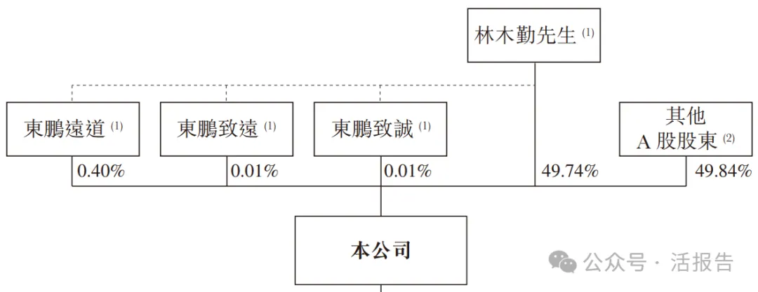 市值超1400億元的「東鵬飲料」通過聆訊，或很快香港上市