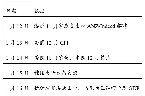 東南亞研究 | 地緣風險升溫，亞太貨幣隨美元反彈承壓&mdash;&mdash;香港金融市場週報（20260105-0109）