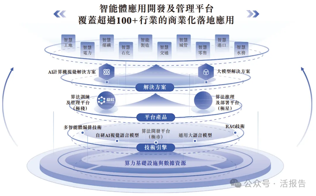 AI視覺公司「極視角」首次遞表港交所，中信獨家保薦