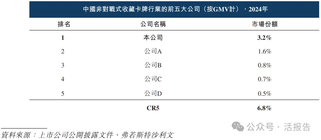 國內卡牌公司「Suplay」遞表港交所，米哈游入股加持