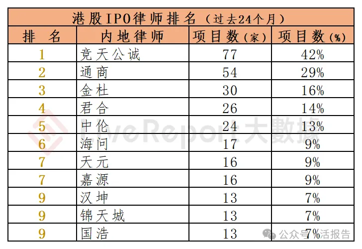 香港 IPO中介排行-2025年：港股中介年度大戰收官