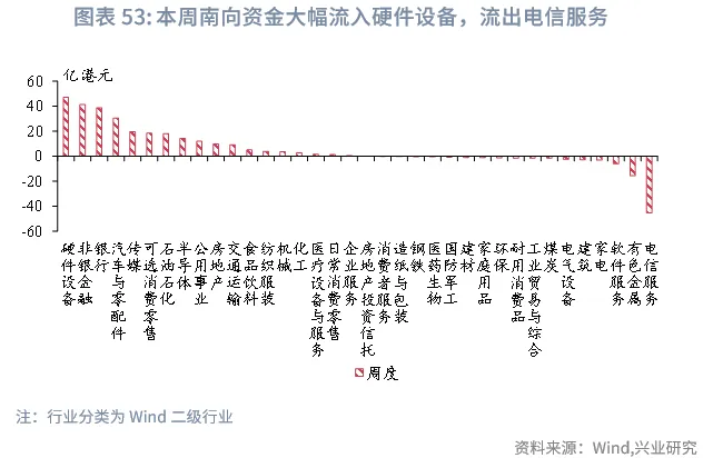 東南亞研究 | 地緣風險升溫，亞太貨幣隨美元反彈承壓&mdash;&mdash;香港金融市場週報（20260105-0109）