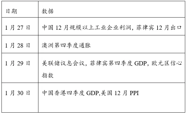 東南亞研究 | 美聯儲和美政府停擺風險下周將擾動香港市場&mdash;&mdash;香港金融市場周報（20260119-0123）