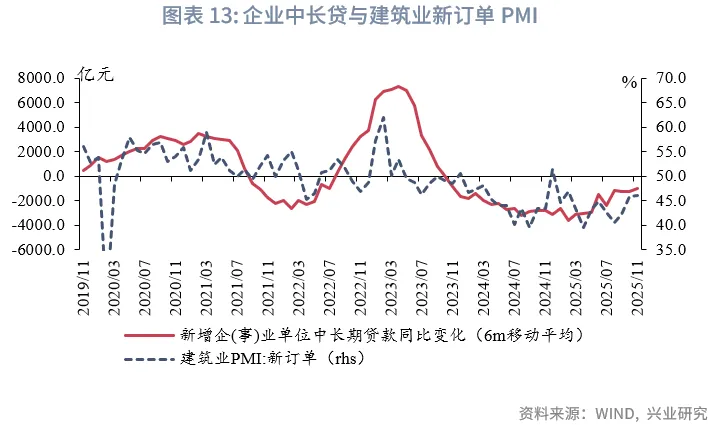宏觀市場 | 需求放緩，物價平穩&mdash;&mdash;12月宏觀經濟指標預測與1月政策前瞻