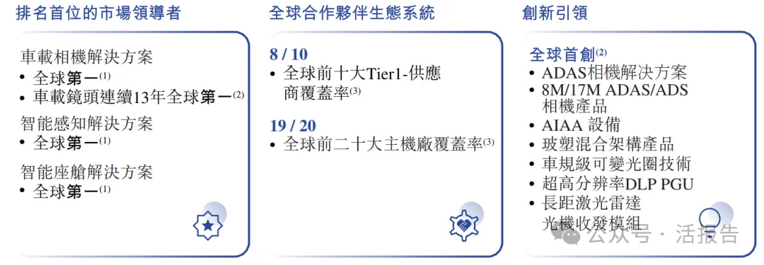 分拆自舜宇光學科技(a style='border-bottom: 1px dashed #007767;text-decoration:none' href='/search?searchbar=2382.HK'2382.HK/a),「舜宇智行」首次遞表港交所