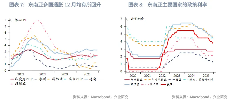 東南亞研究 | 地緣風險升溫，亞太貨幣隨美元反彈承壓&mdash;&mdash;香港金融市場週報（20260105-0109）