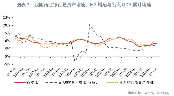 金融行業 | 表內資產規模增速有所放緩——「十五五」期間銀行主要經營指標預測