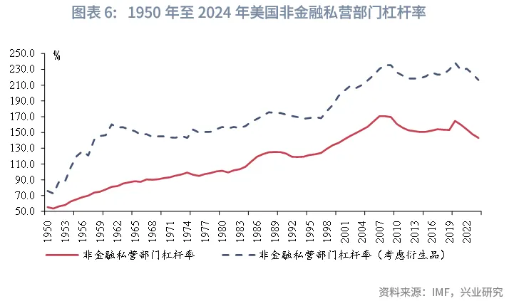 外匯商品 | 當前全球長期債務周期以及長債利率前景推演