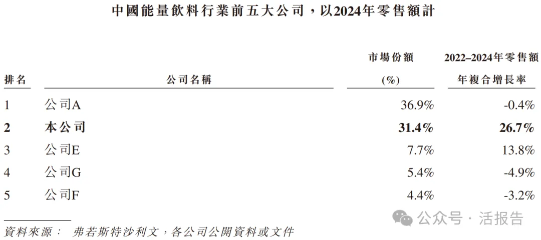 市值超1400億元的「東鵬飲料」通過聆訊，或很快香港上市