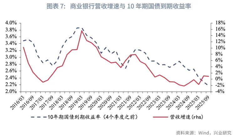 金融行業 | 表內資產規模增速有所放緩——「十五五」期間銀行主要經營指標預測