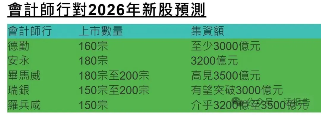 中資券商，大舉招人並加薪，應對IPO回暖
