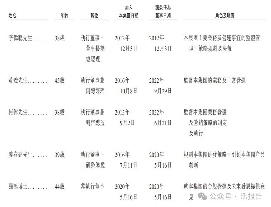 來自深圳的「威兆半導體」首次遞表，最後一輪估值28.88億
