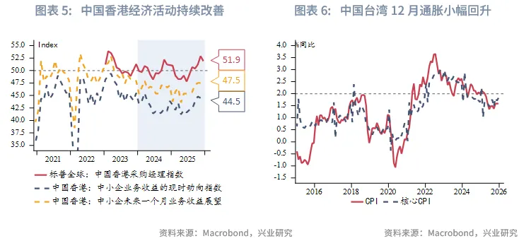 東南亞研究 | 地緣風險升溫，亞太貨幣隨美元反彈承壓&mdash;&mdash;香港金融市場週報（20260105-0109）