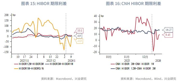 東南亞研究 | 地緣風險升溫，亞太貨幣隨美元反彈承壓&mdash;&mdash;香港金融市場週報（20260105-0109）