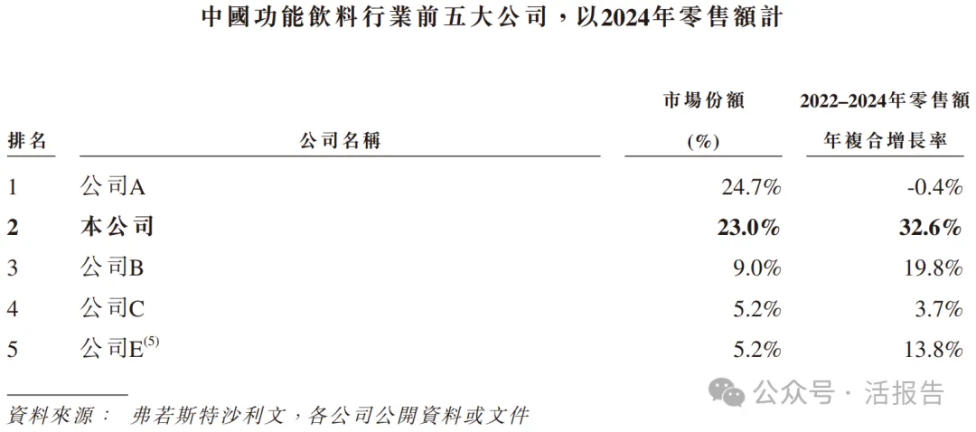 市值超1400億元的「東鵬飲料」通過聆訊，或很快香港上市