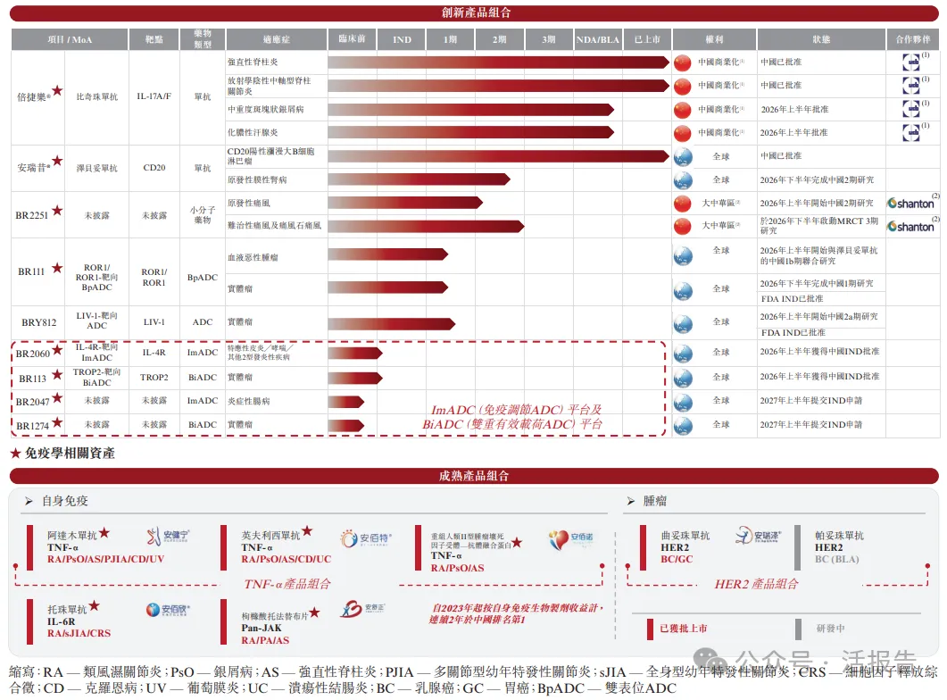 生物制藥公司「博銳生物」首次遞表港交所，2024年淨利暴漲超三倍