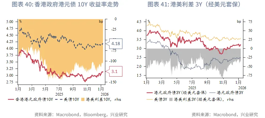 東南亞研究 | 地緣風險升溫，亞太貨幣隨美元反彈承壓&mdash;&mdash;香港金融市場週報（20260105-0109）