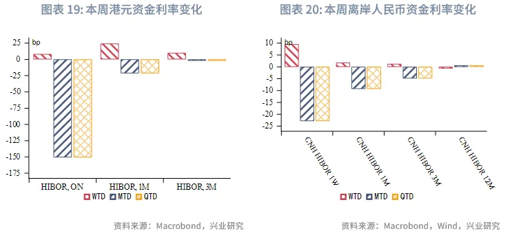 東南亞研究 | 地緣風險升溫，亞太貨幣隨美元反彈承壓&mdash;&mdash;香港金融市場週報（20260105-0109）