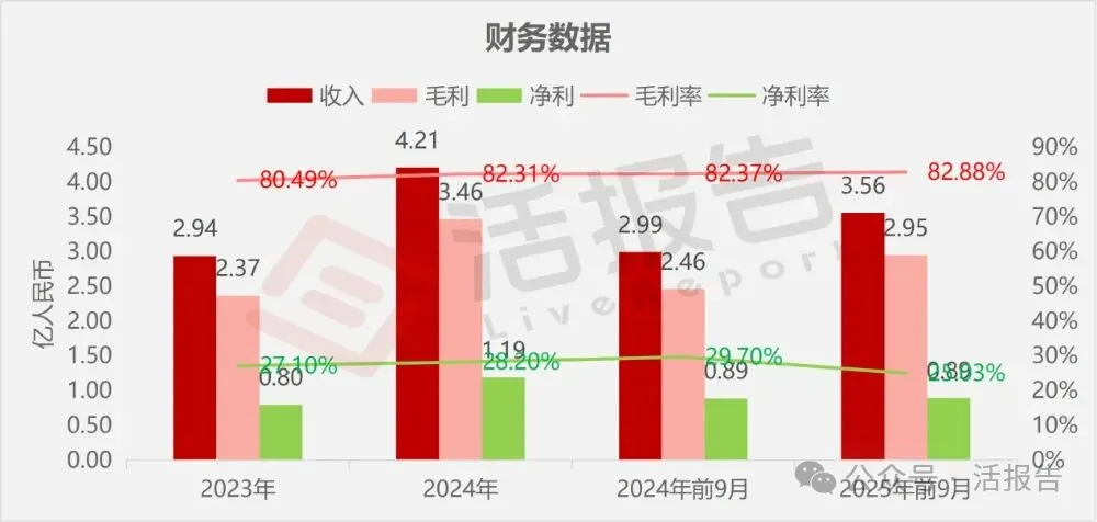 「人人租」母公司「研趣信息」遞表港交所,中國最大在線租用消費服務平台