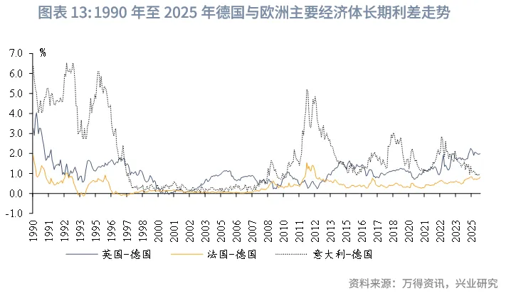 外匯商品 | 當前全球長期債務周期以及長債利率前景推演