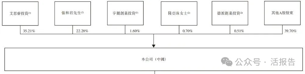 德業股份（a style='border-bottom: 1px dashed #007767;text-decoration:none' href='/search?searchbar=605117.SH'605117.SH/a）遞表港交所，市值超800億的光儲龍頭