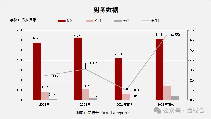 來自深圳的「威兆半導體」首次遞表，最後一輪估值28.88億
