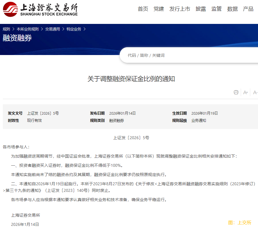 上交所：調整融資保證金比例