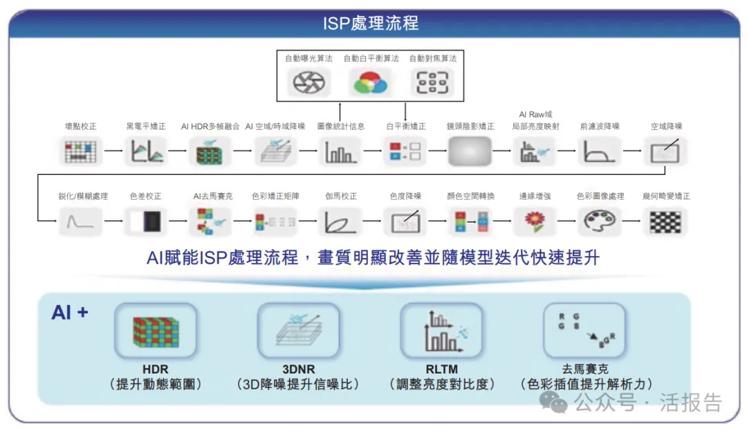 「愛芯元智」通過聆訊，衝刺「港股邊緣AI芯片第一股」