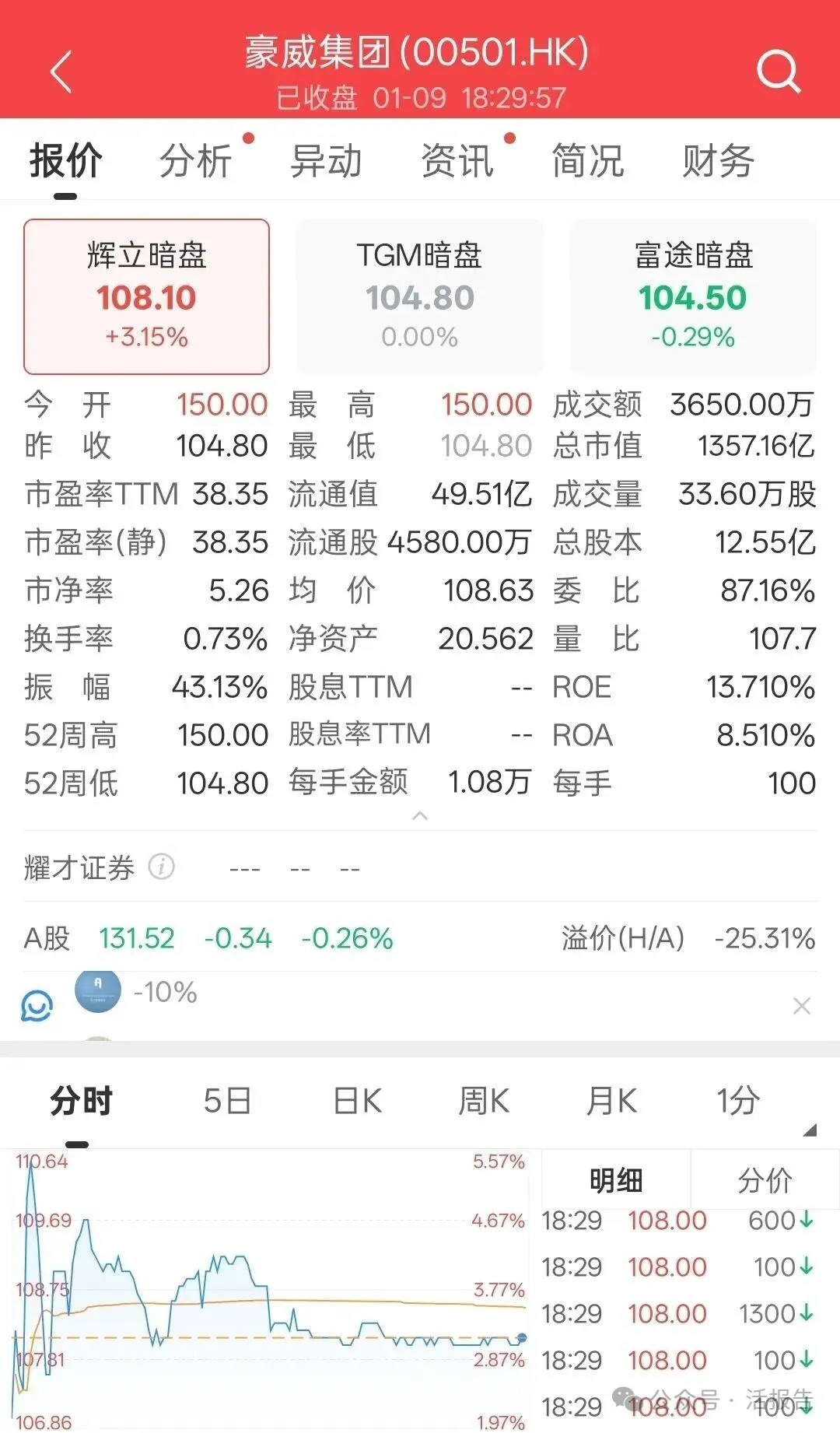 港股IPO週報：MiniMax上市翻倍！兆易創新即將上市，鳴鳴很忙、瀾起科技通過聆訊