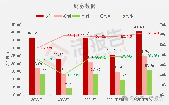 1500億市值的「瀾起科技」通過聆訊，或很快A＋H上市