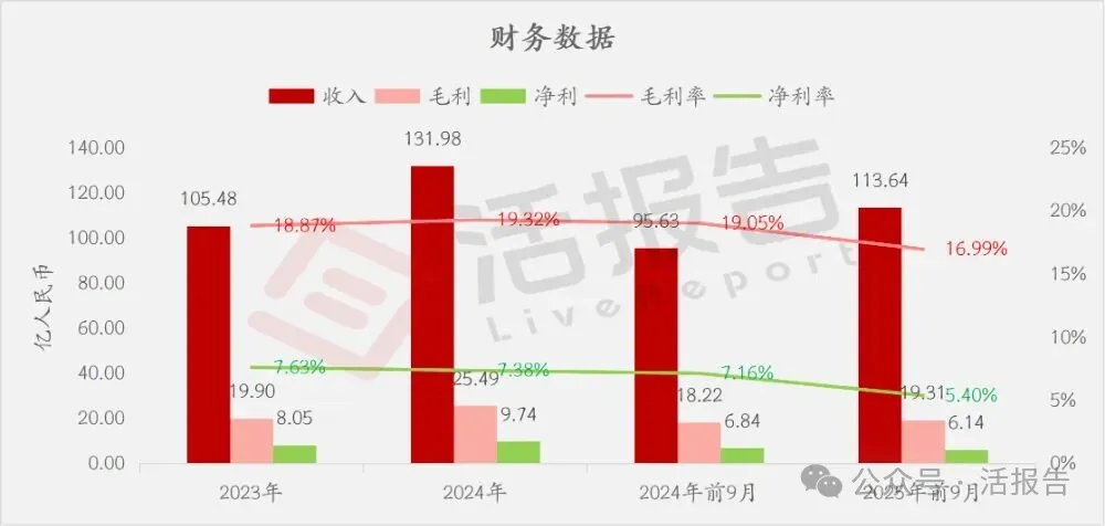 汽車配飾龍頭,新泉股份(a style='border-bottom: 1px dashed #007767;text-decoration:none' href='/search?searchbar=603179.SH'603179.SH/a)首次遞表,啟動赴港征程