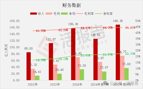 市值超1400億元的「東鵬飲料」通過聆訊，或很快香港上市