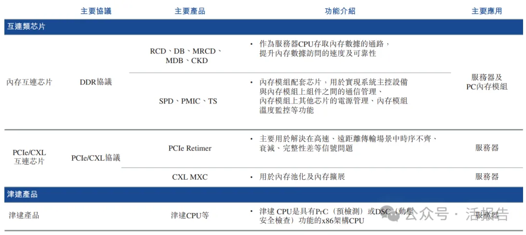1500億市值的「瀾起科技」通過聆訊，或很快A＋H上市