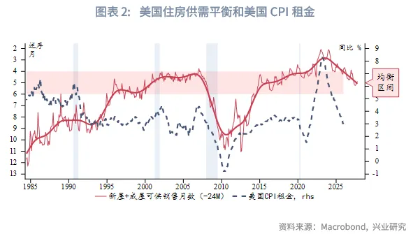 外匯商品 | 美國CPI即將加速回落，降息預期或前置&mdash;&mdash;美國12月CPI數據點評