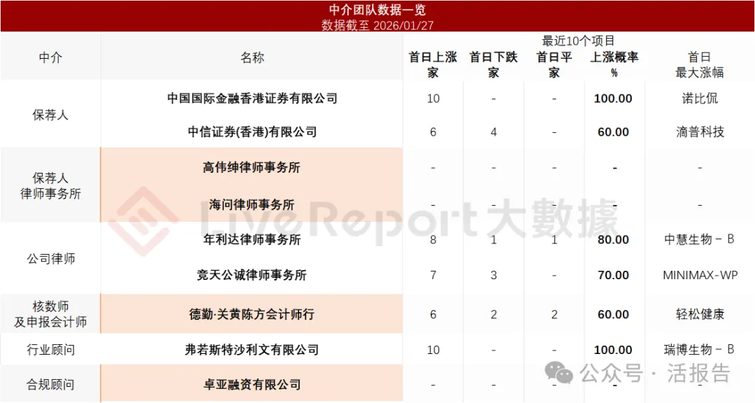 分拆自舜宇光學科技(a style='border-bottom: 1px dashed #007767;text-decoration:none' href='/search?searchbar=2382.HK'2382.HK/a),「舜宇智行」首次遞表港交所