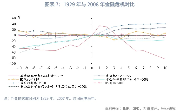 外匯商品 | 當前全球長期債務周期以及長債利率前景推演