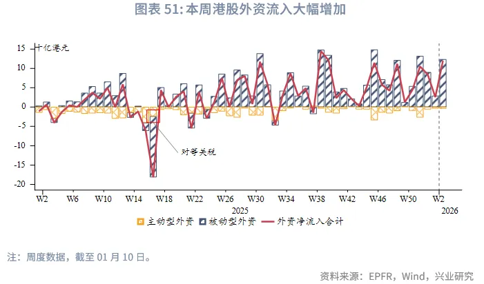 東南亞研究 | 地緣風險升溫，亞太貨幣隨美元反彈承壓&mdash;&mdash;香港金融市場週報（20260105-0109）