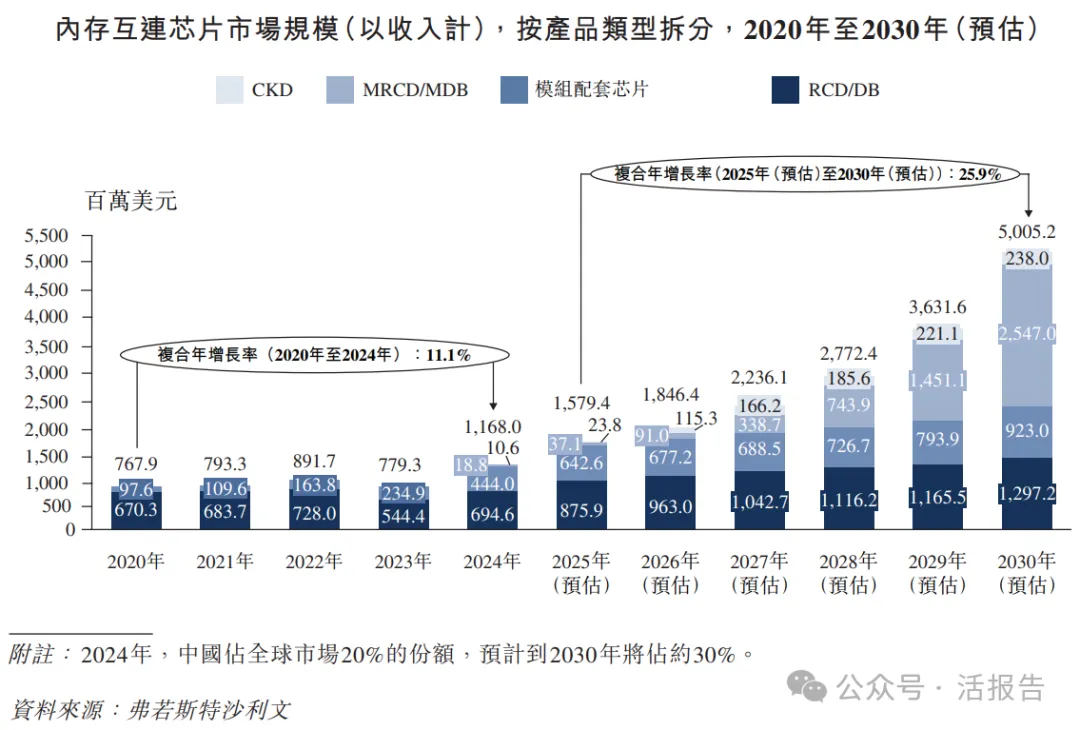 1500億市值的「瀾起科技」通過聆訊，或很快A＋H上市